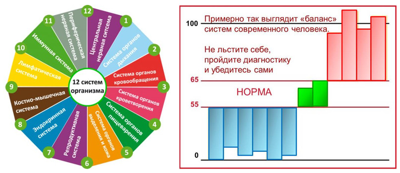 Выгода потребителей